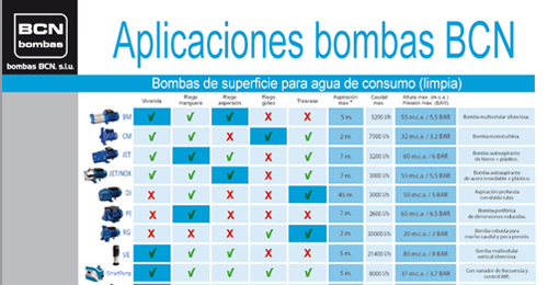 Aplicaciones bombas BCN